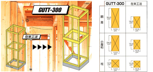 ひとめ見ればハッキリわかる! GUTT-300の骨組の太さ