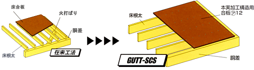 軸組工法にツーバイフォー工法の面構造のよさを取り入れました