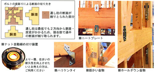 接合部をガッチリ緊結することが、住まいを守るうえで重要なポイントとなります