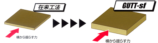 地震に対して最も強いとされる最高床倍率3.0を実現しています
