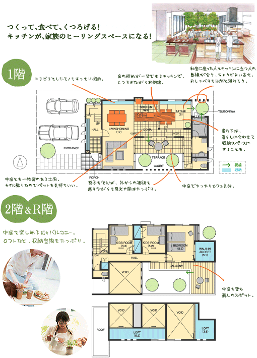 į�᤬���Ϥ��������Ĥ���LOVING KITCHEN�β�